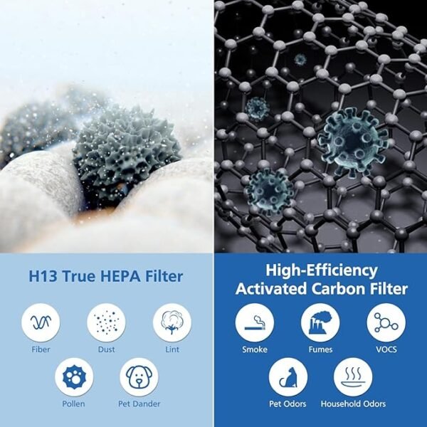 Air Mini PECO-HEPA Replacement Filters Compatible with Molekule Tri-Power Air Mini & Molekule Air Mini+ Air Purifiers, 3 in 1 High-Efficiency Filtration System with Activated Carbon, 2 Pack - Image 3