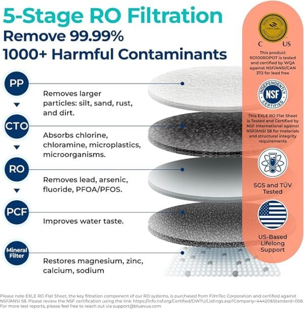 Reverse Osmosis System - Image 3