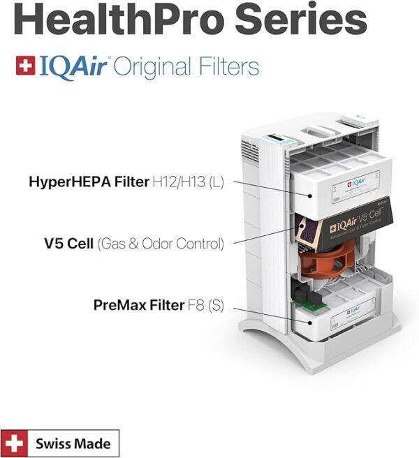IQAir 3-in-1 Filter Bundle - Genuine Replacement Filters for HealthPro Plus System - PreMax Pre-Filter - V5 Cell Gas & Odor Filter - Patented HyperHEPA Filter - Swiss Made Filters for Air Purifiers - Image 2