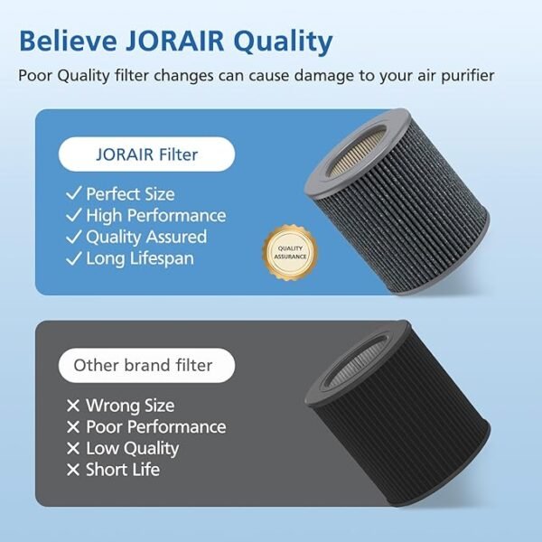 Air Mini PECO-HEPA Replacement Filters Compatible with Molekule Tri-Power Air Mini & Molekule Air Mini+ Air Purifiers, 3 in 1 High-Efficiency Filtration System with Activated Carbon, 2 Pack - Image 4
