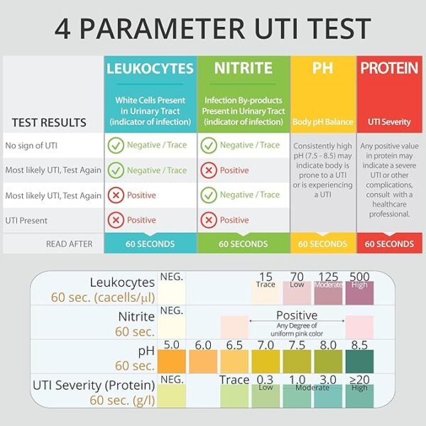 UTI test strips - Image 3
