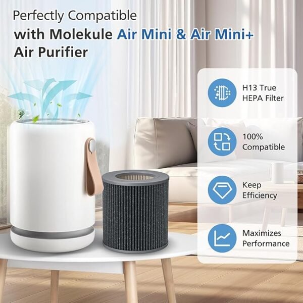 Air Mini PECO-HEPA Replacement Filters Compatible with Molekule Tri-Power Air Mini & Molekule Air Mini+ Air Purifiers, 3 in 1 High-Efficiency Filtration System with Activated Carbon, 2 Pack - Image 2