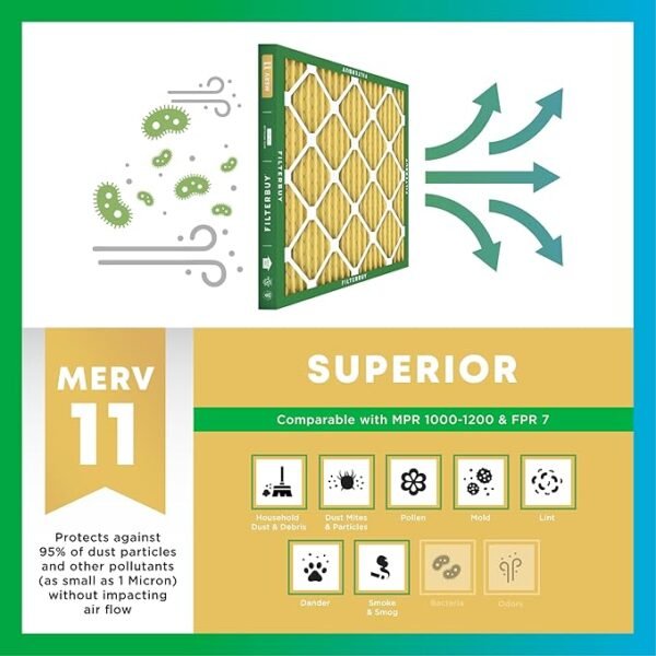 Filterbuy 20x25x1 Air Filter MERV 11 Allergen Defense (12-Pack), Pleated HVAC AC Furnace Air Filters Replacement (Actual Size: 19.50 x 24.50 x 0.75 Inches) - Image 4